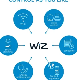 WiZ LED-strip starter kit 2 meter| Lyslister